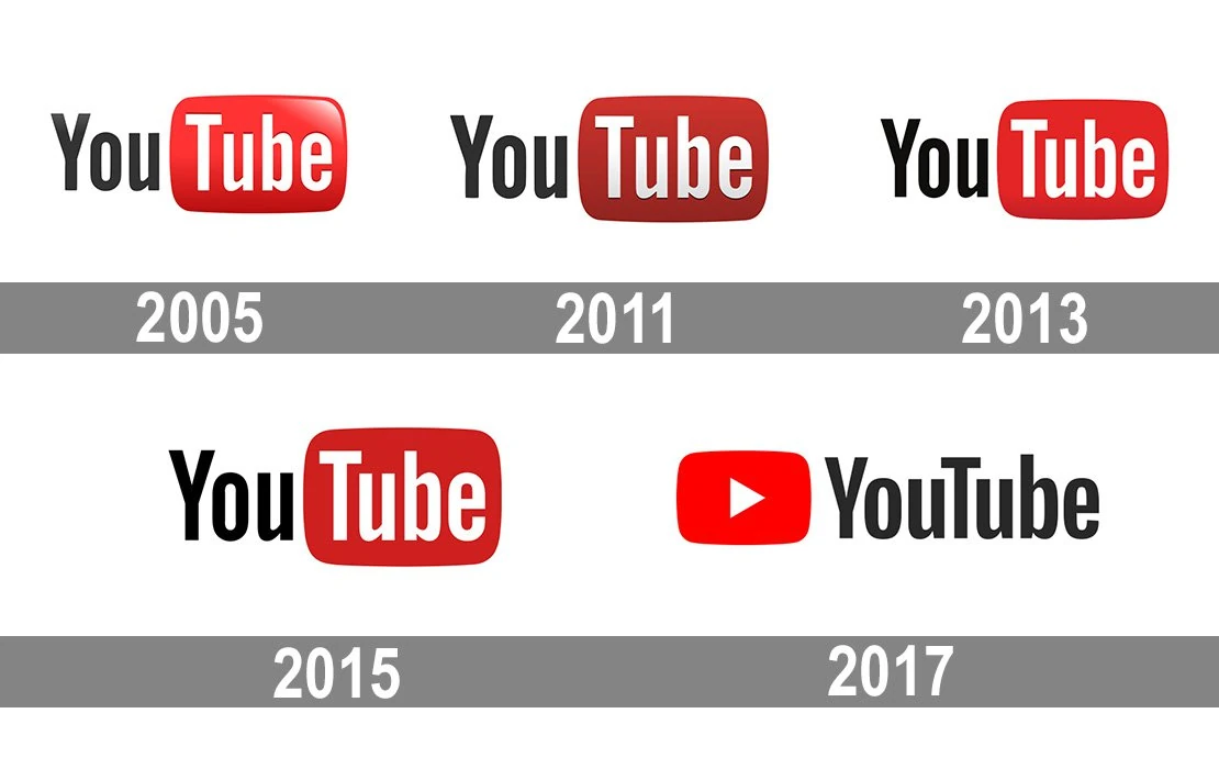 What is YouTube? History, Features & FAQs Explained