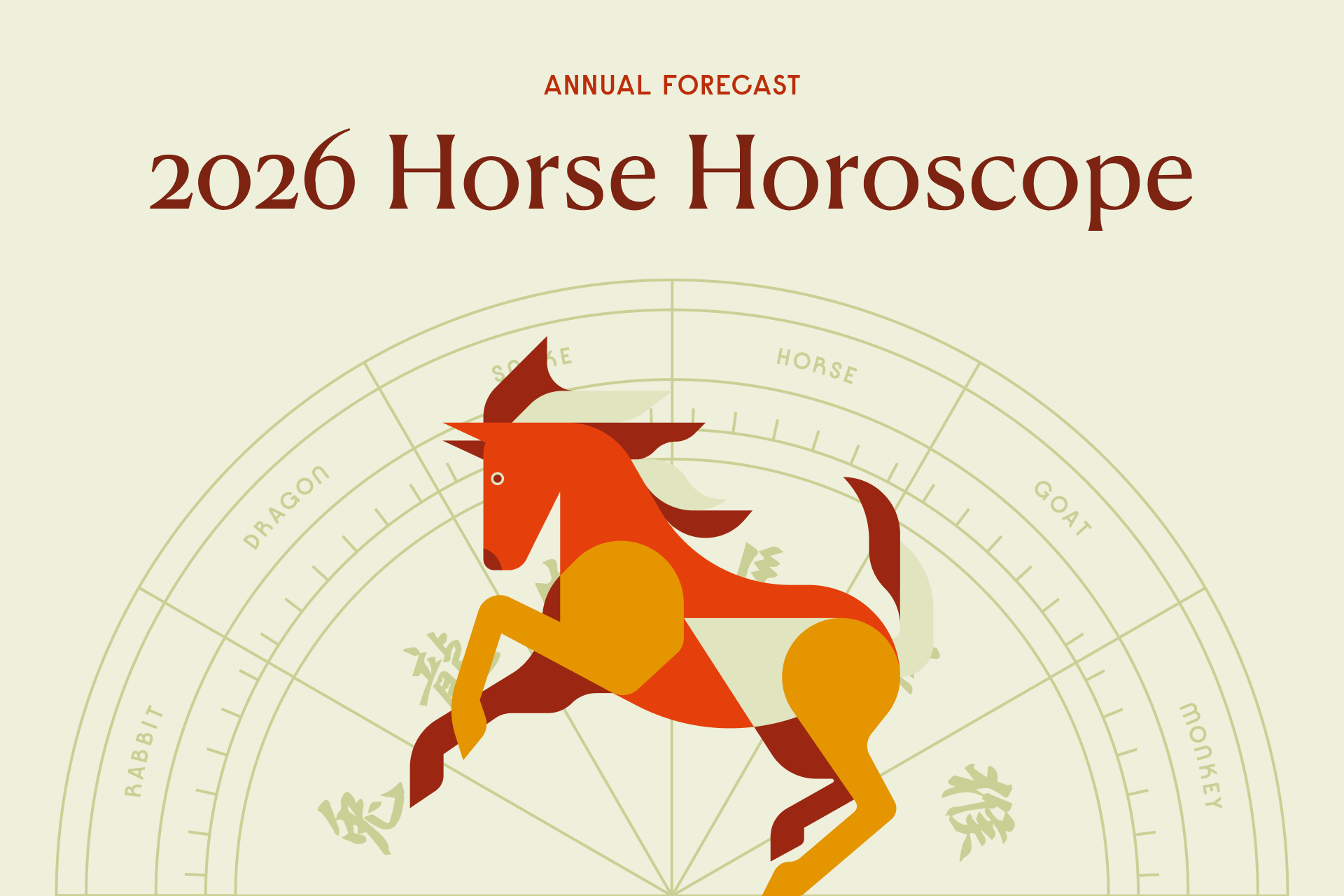 Astrology Signs Zodiac in 2026